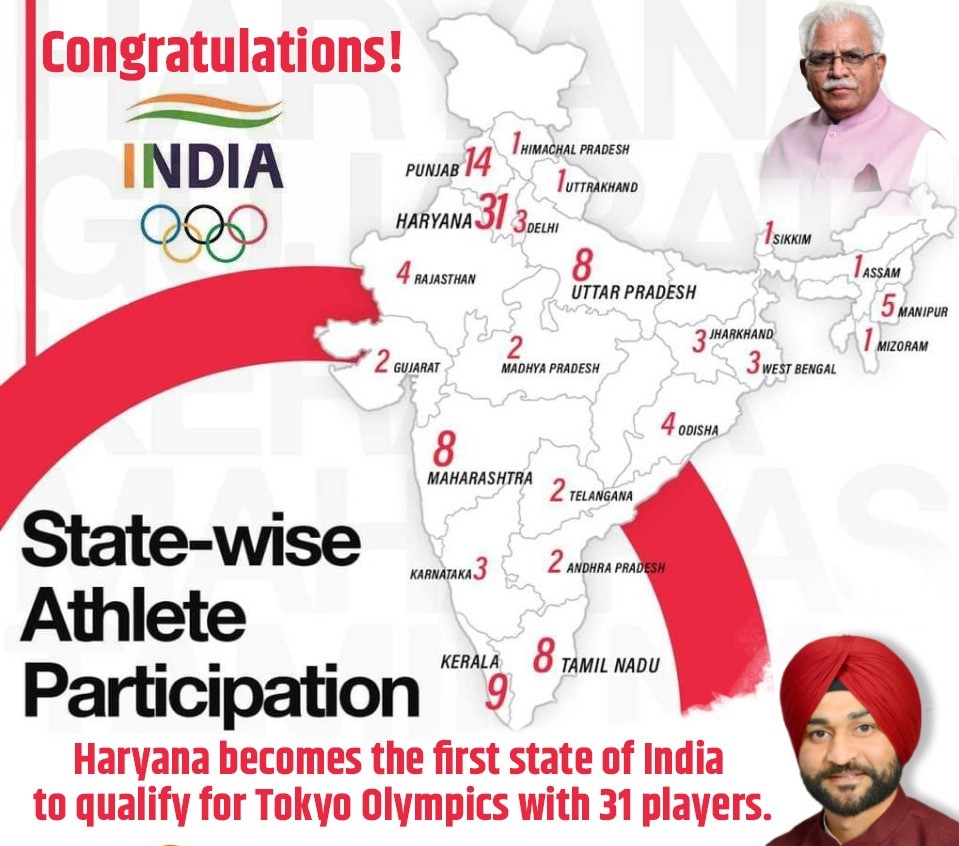 haryana players Tokyo olympics