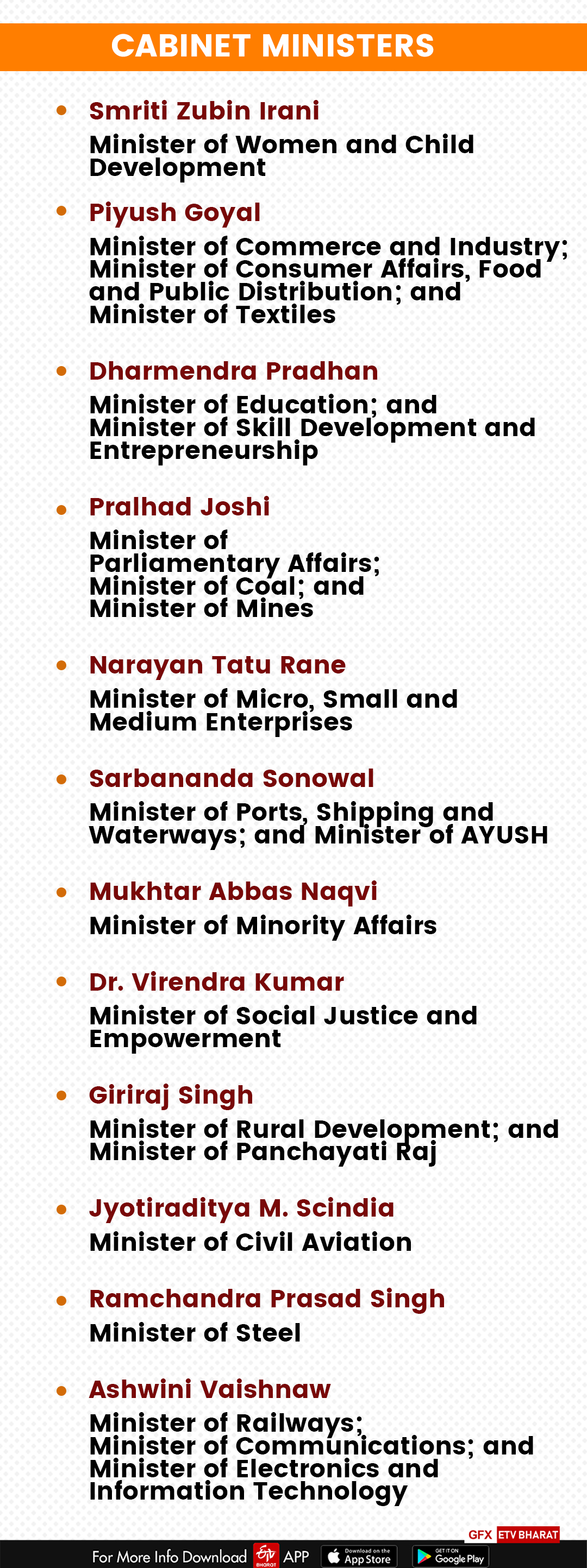 Cabinet Ministers