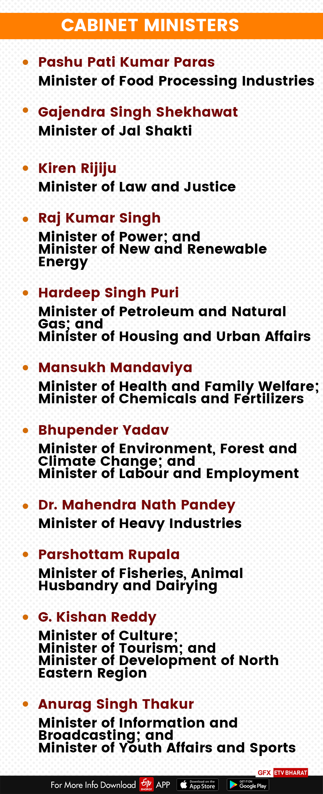 Cabinet Ministers