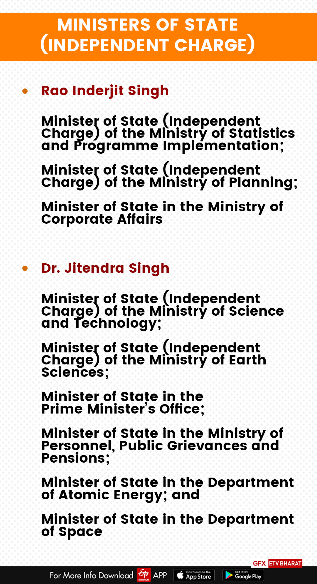 Ministers of State (Independent)