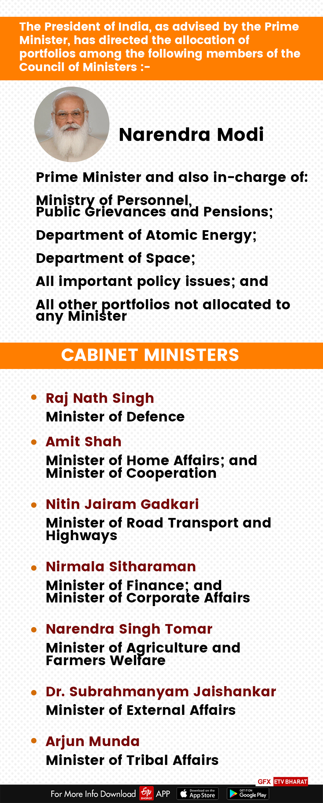 Cabinet Ministers