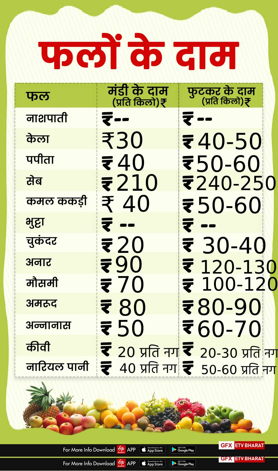 fruits prices