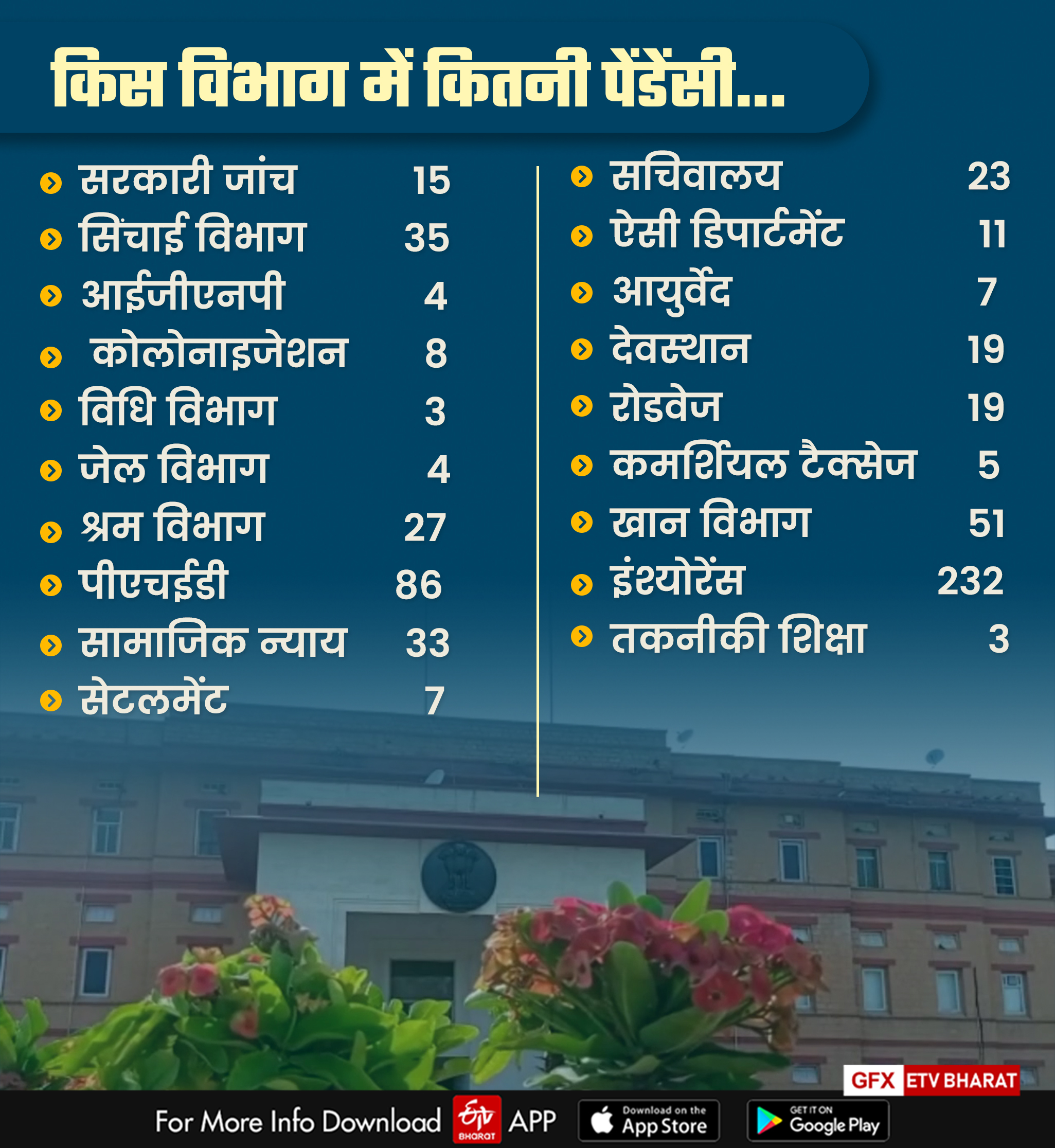 autonomous government department rajasthan