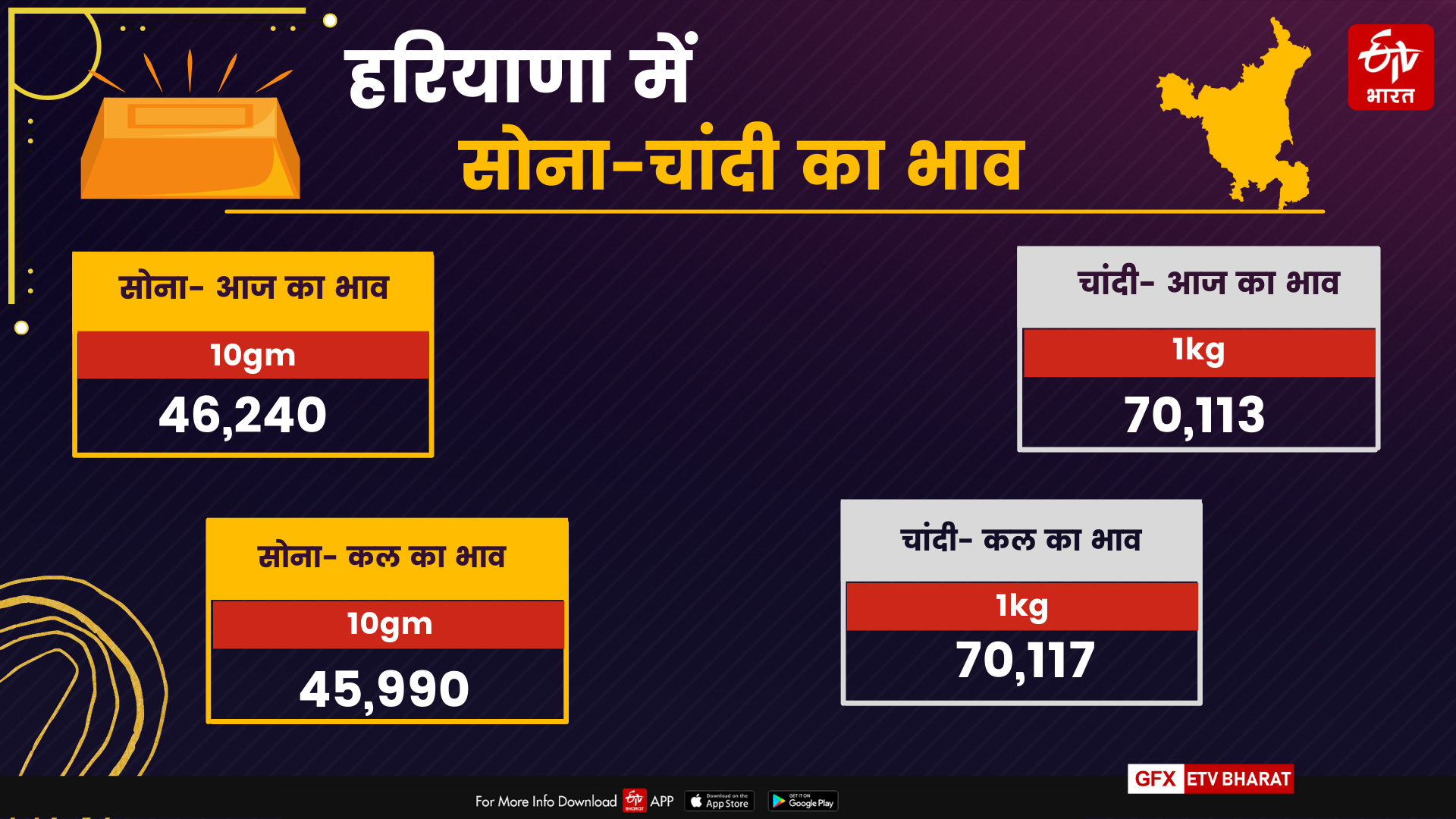 Haryana Gold Silver Price today