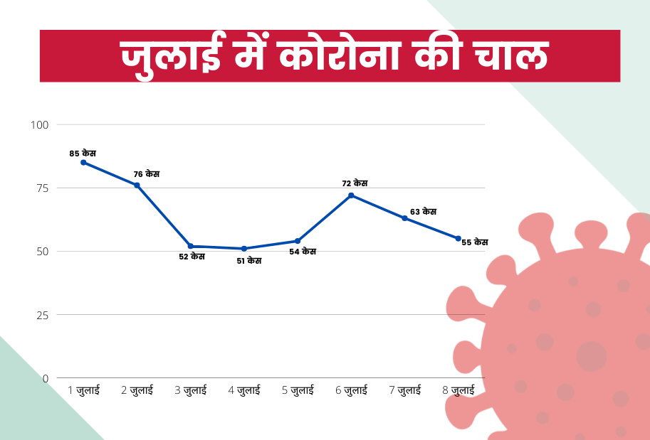 haryana-corona-update