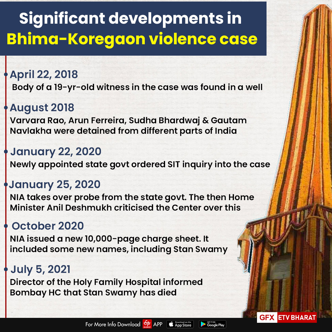 Significant developments in Bhima-Koregaon violence case