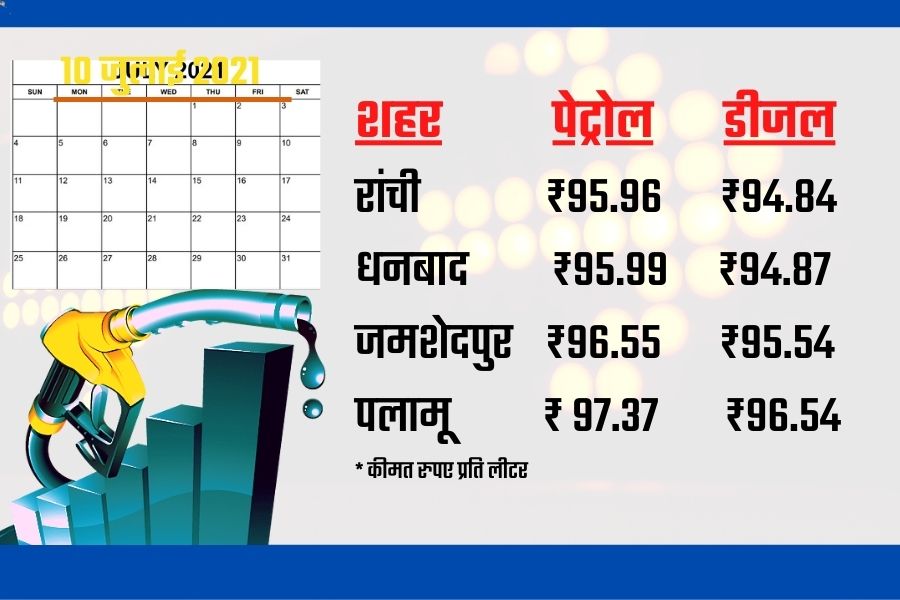 Jharkhand Petrol-Diesel Price