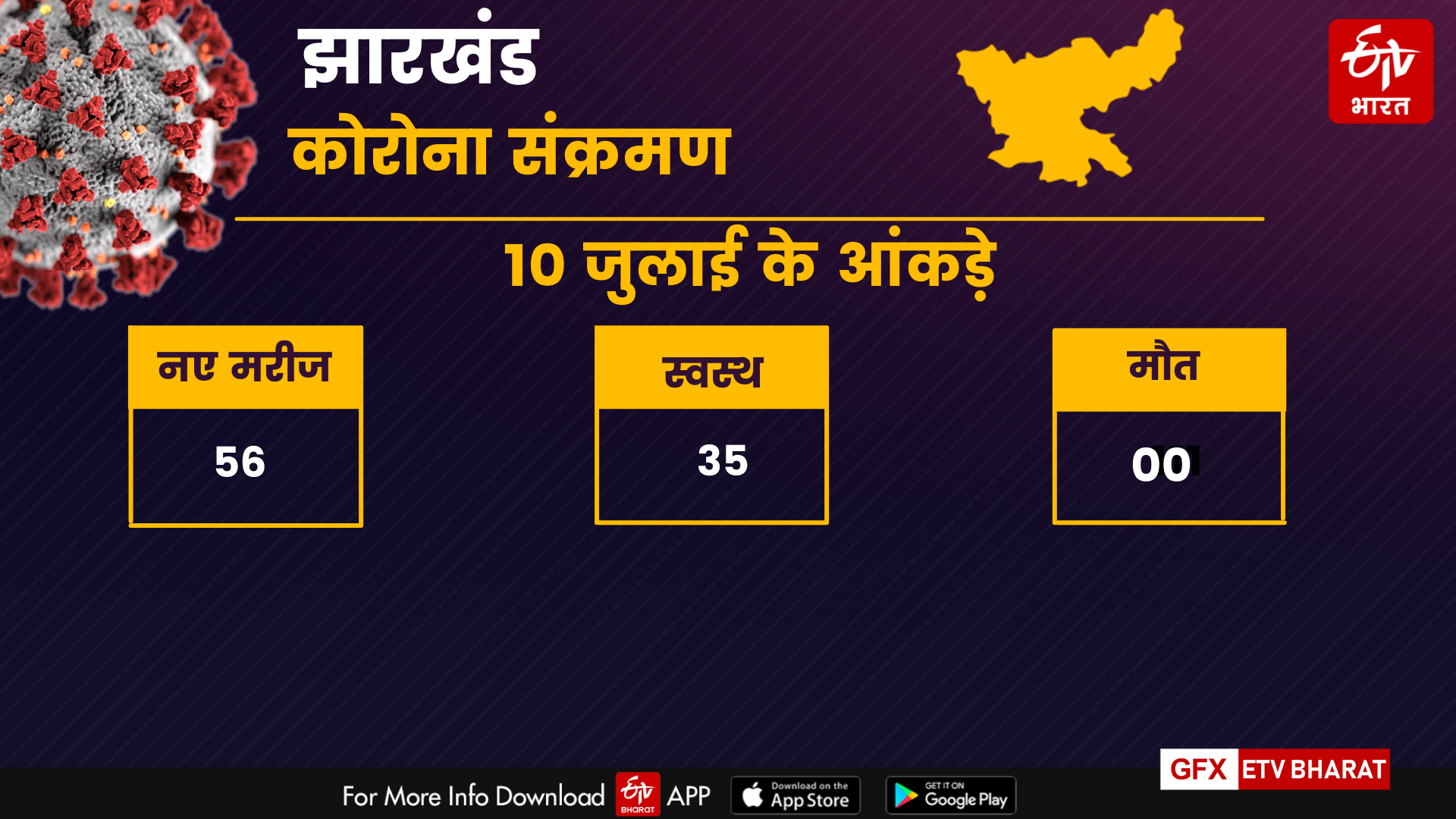 data of 10th july