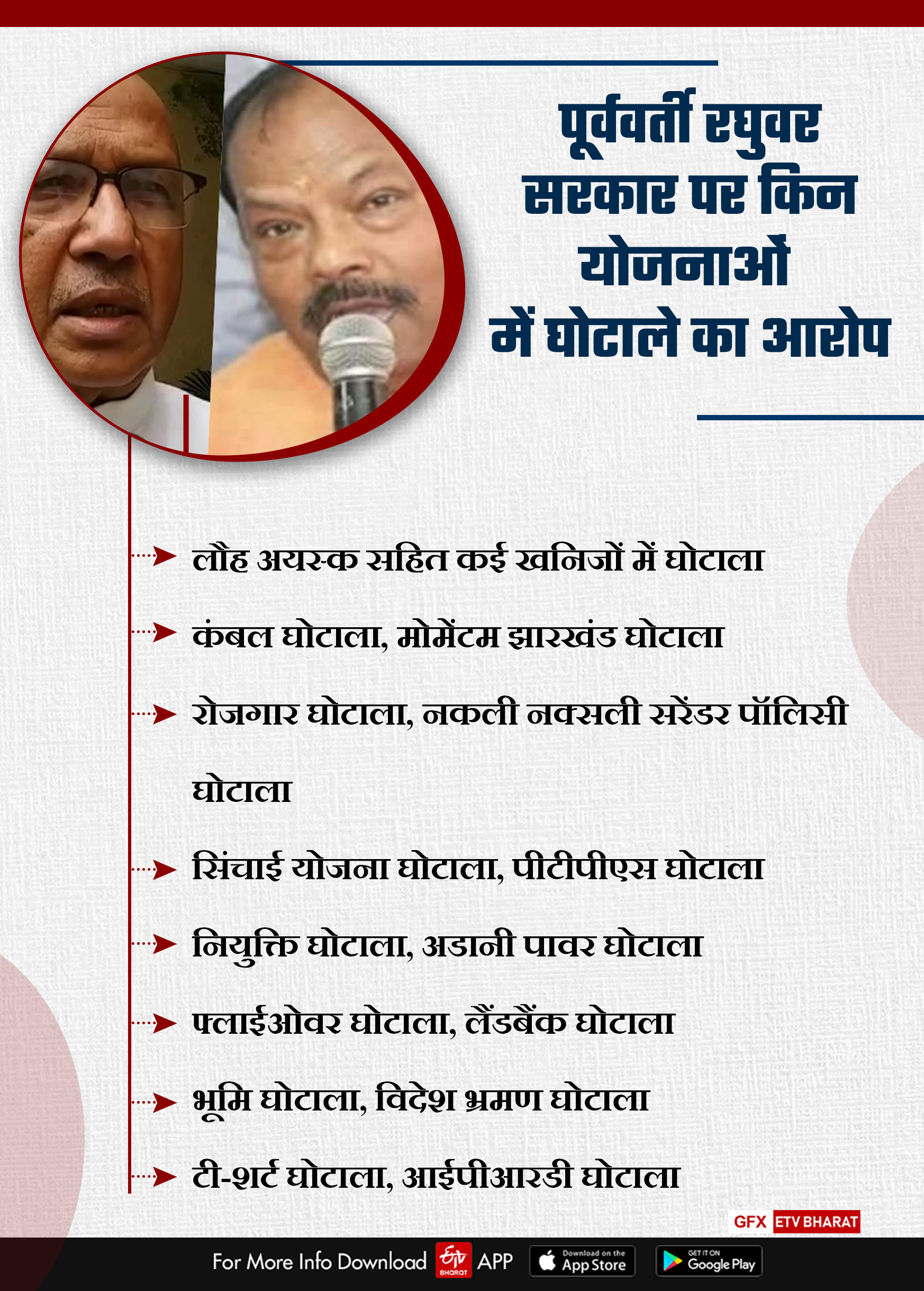 scams-in-raghubar-government-period-in-jharkhand