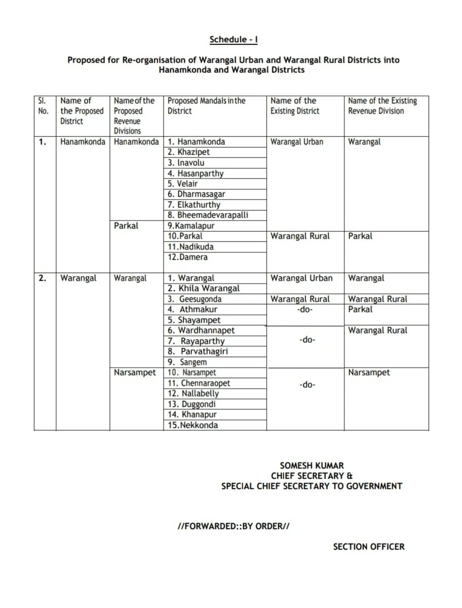 warangal urban and rural districts name change