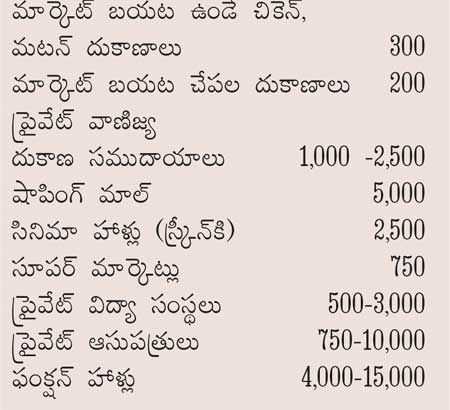 ఏపీలో చెత్తపన్ను