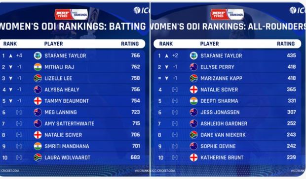 ODI rankings