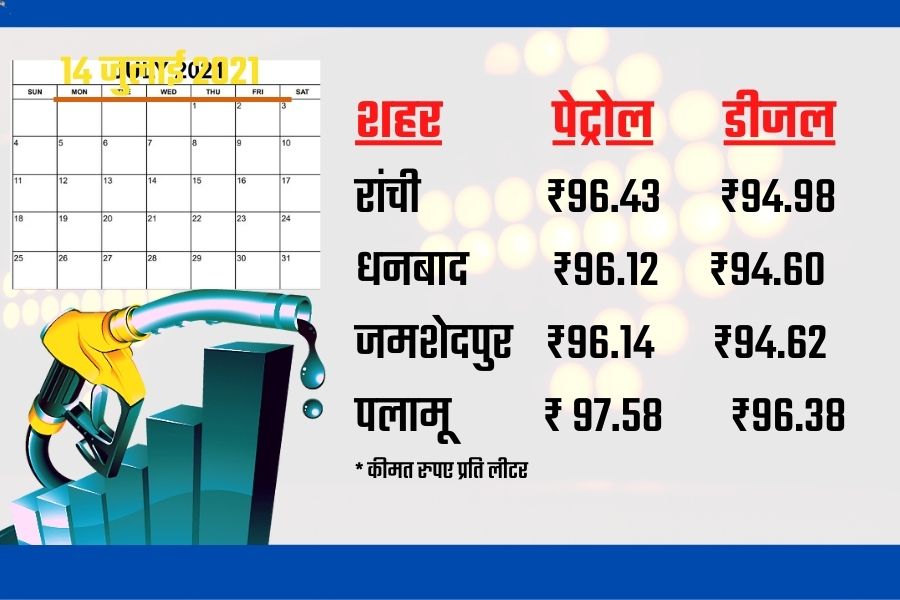 jharkhand-fuel-price-update