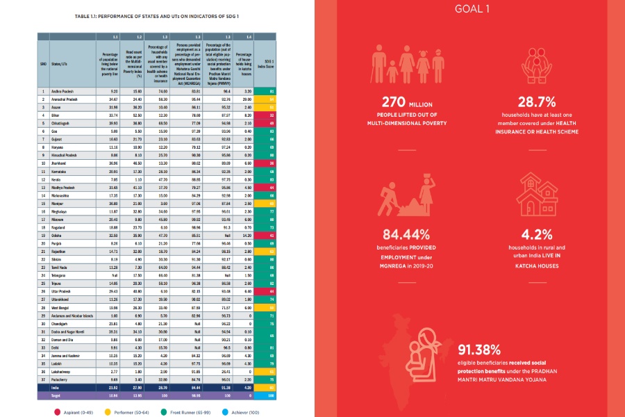 niti ayog report