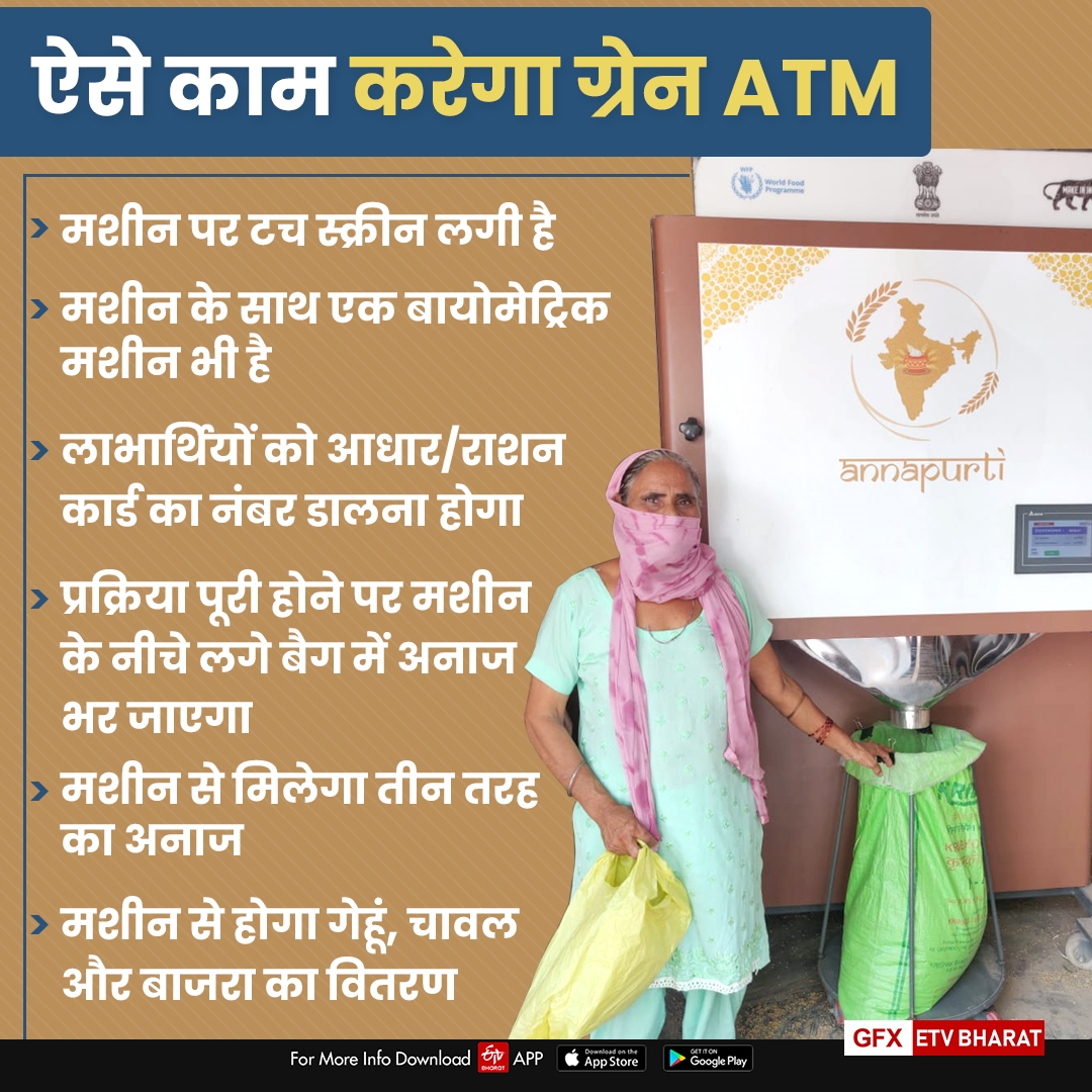 india first grain atm gurugram