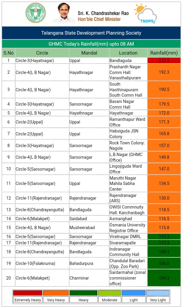 https://etvbharatimages.akamaized.net/etvbharat/prod-images/12462152_hyd-rain.jpeg