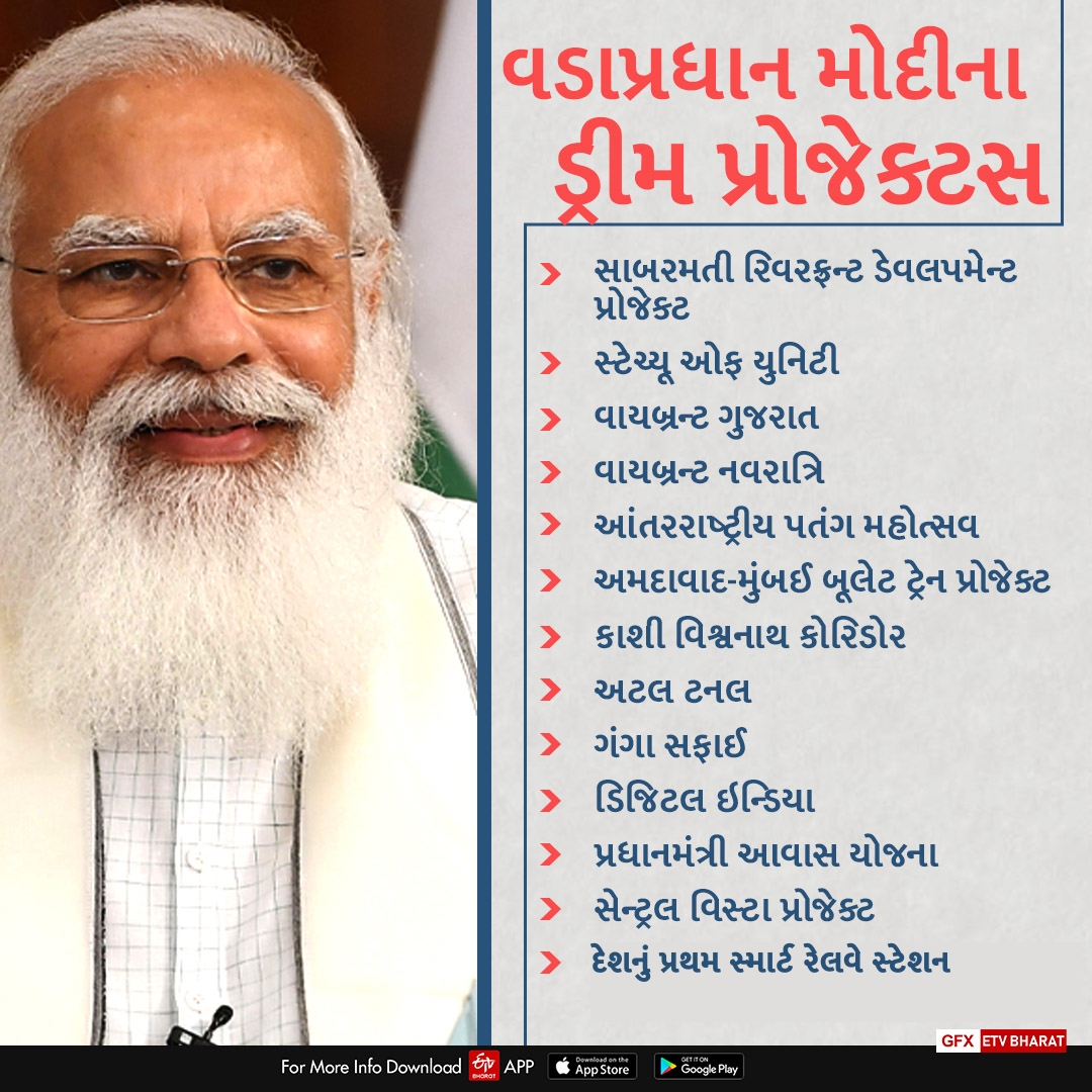 Dream Projects Of PM Modi