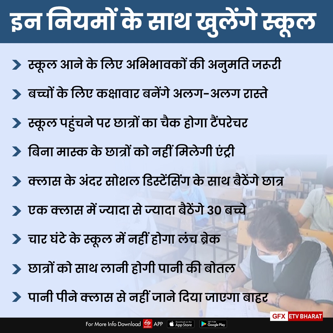 schools are opening for class 9th to 12th in haryana