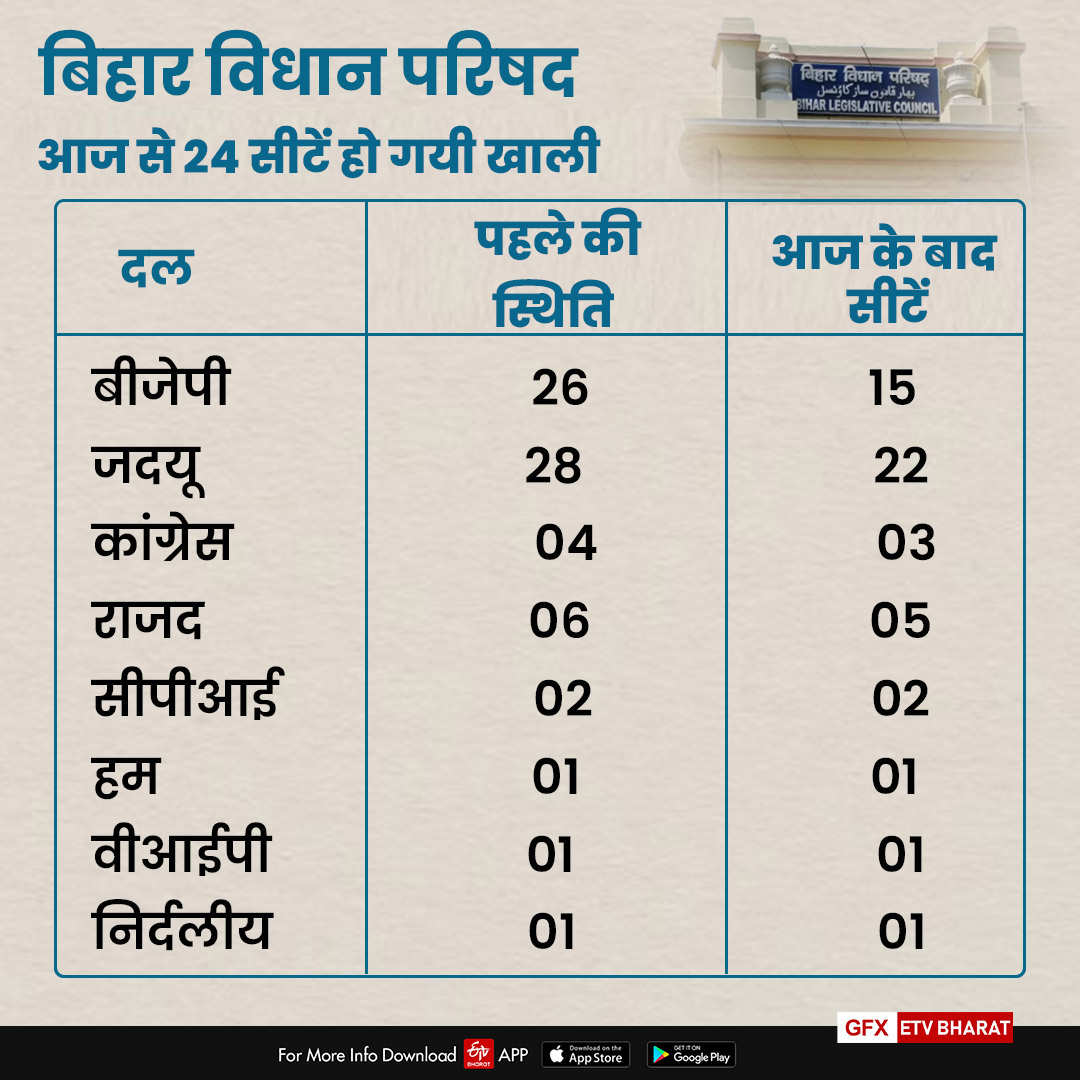 ईटीवी भारत GFX.