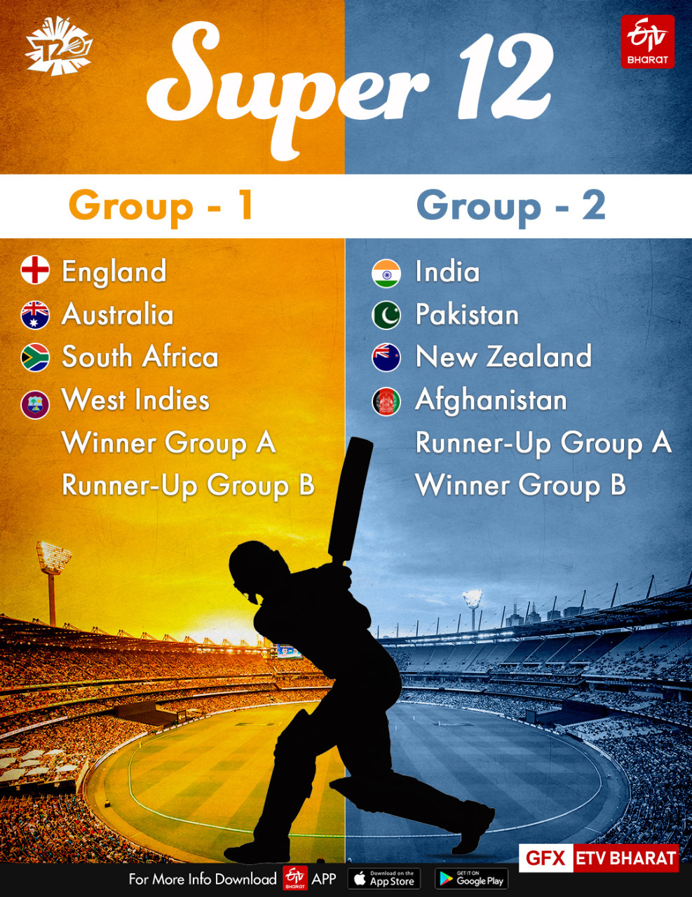 ICC T20 world cup draw released