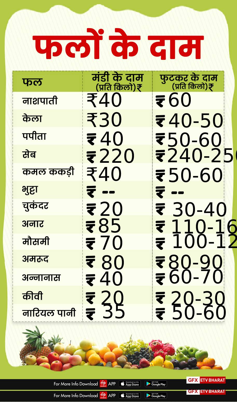 fruits price