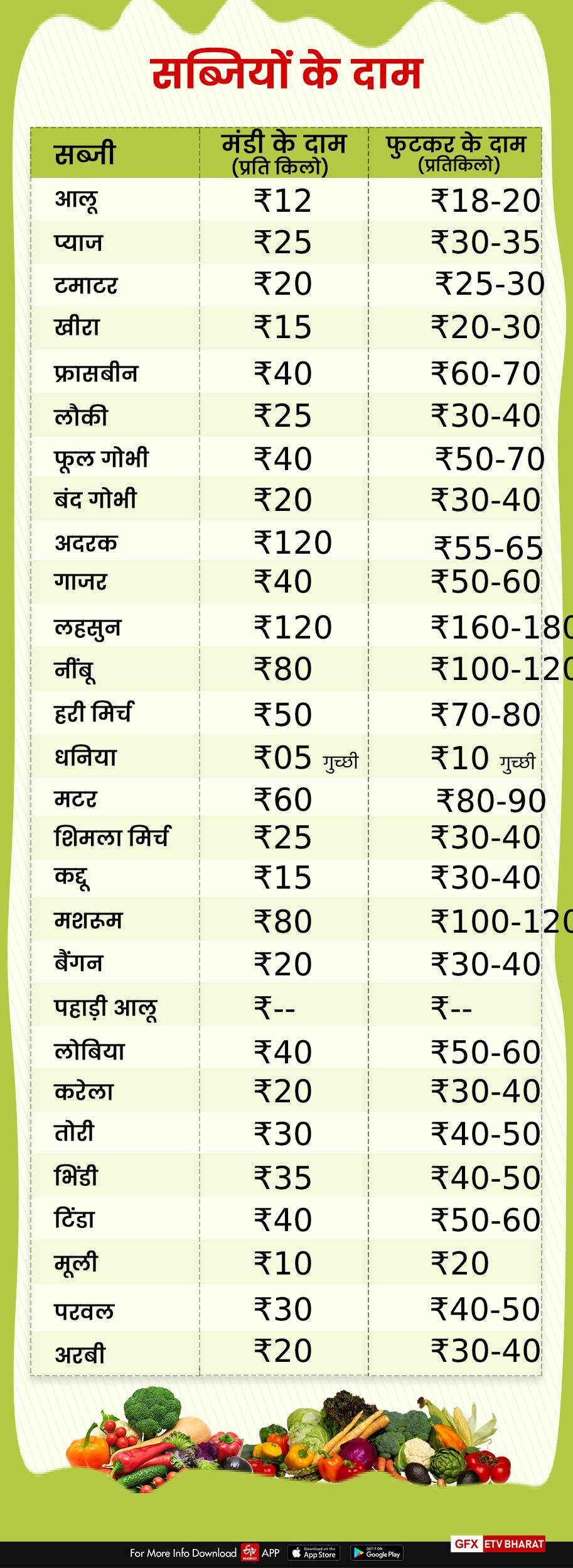 vegetables price