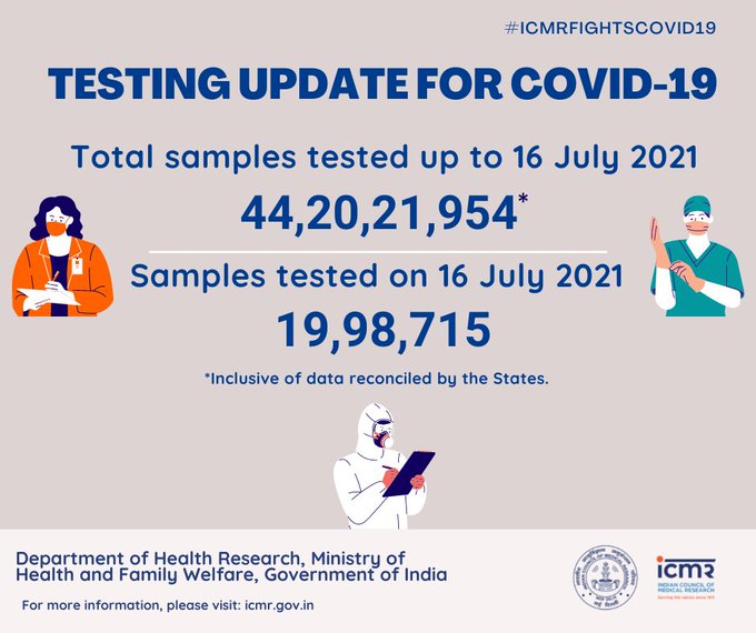 ICMR ಪ್ರತಿ