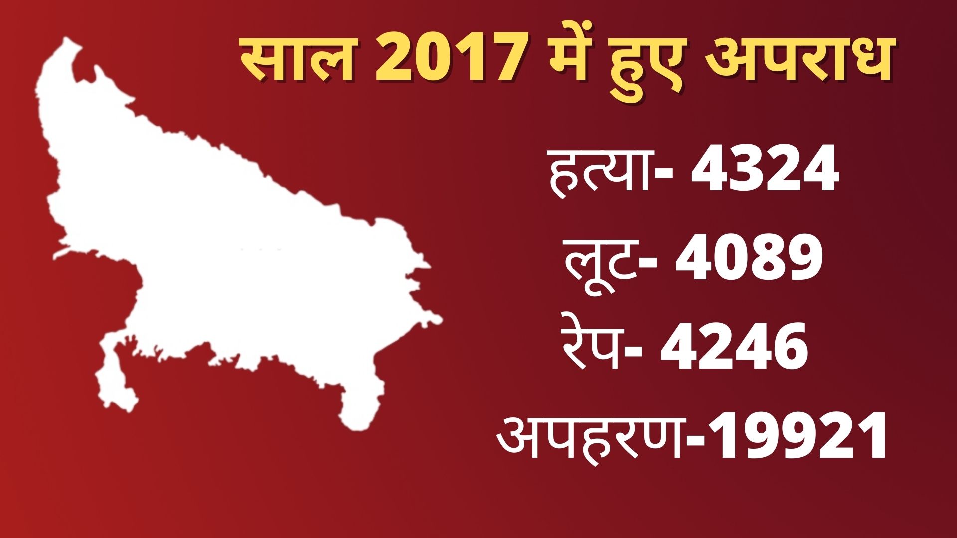 2017 में यूपी में अपराध.