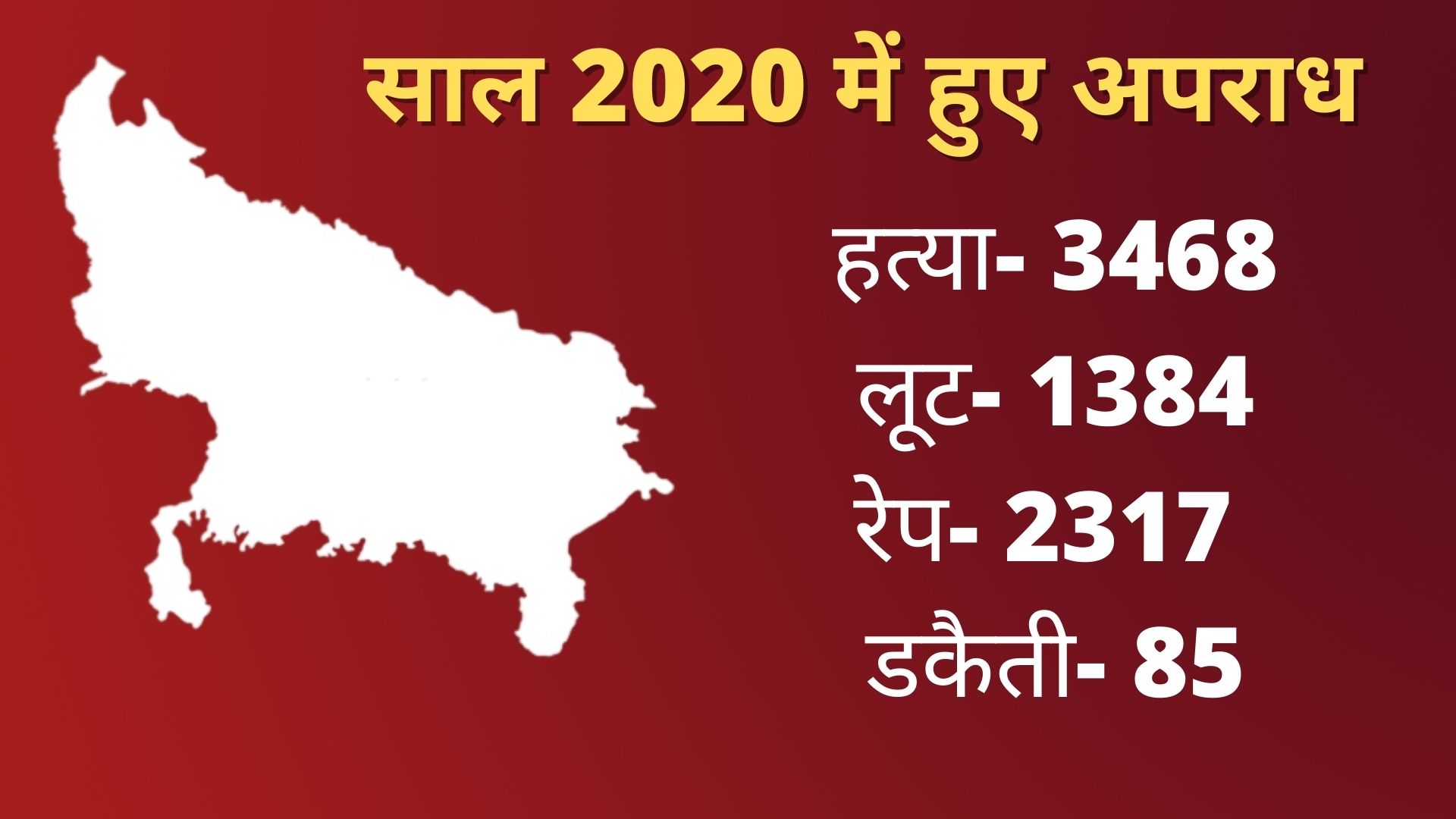 2020 में यूपी में अपराध.