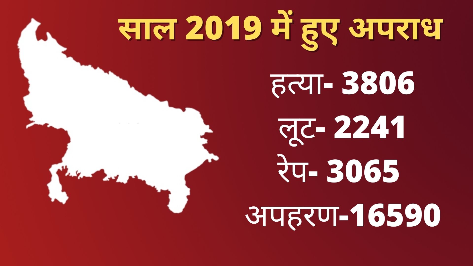 2019 में यूपी में अपराध.