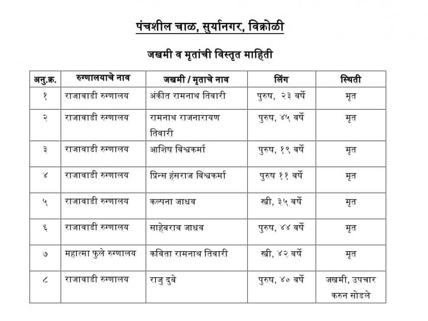 Mumbai Chembur Landslide