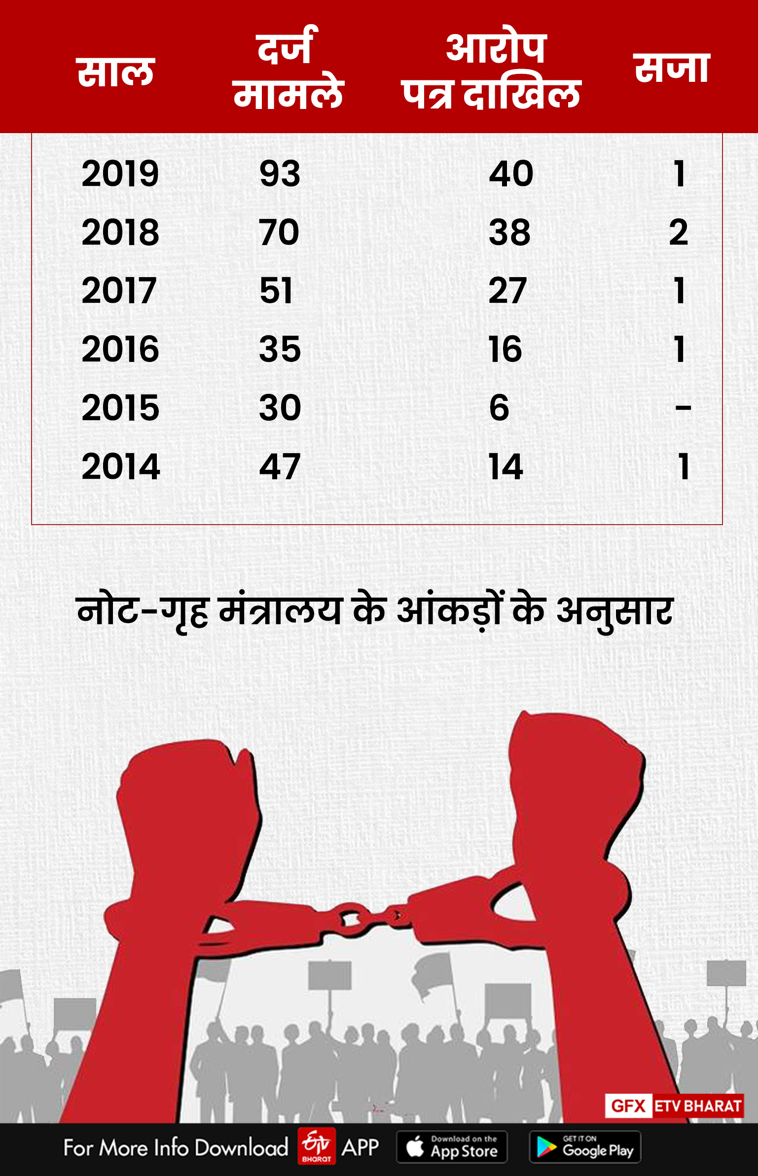 Supreme Court, history of sedition law in india