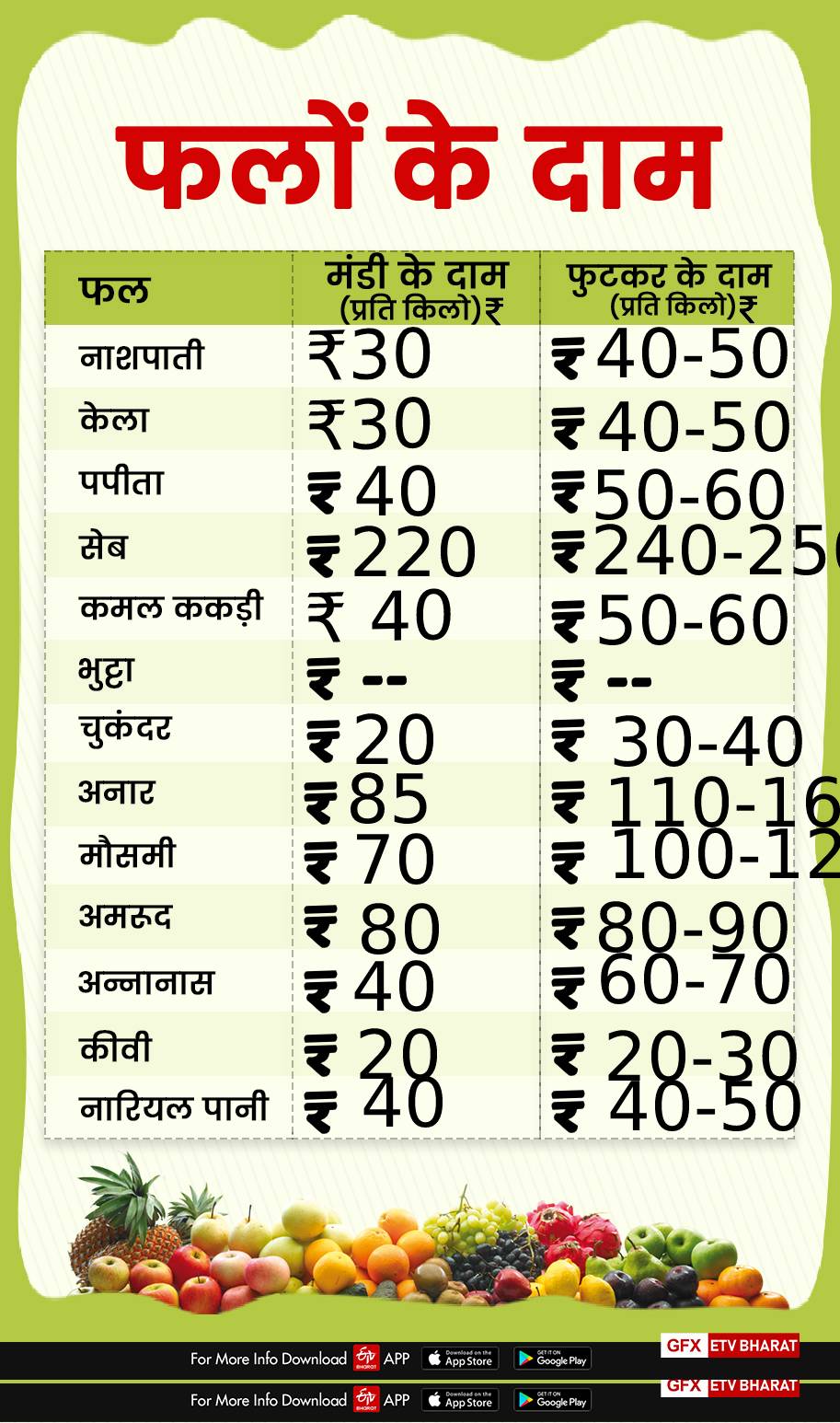 fruits price