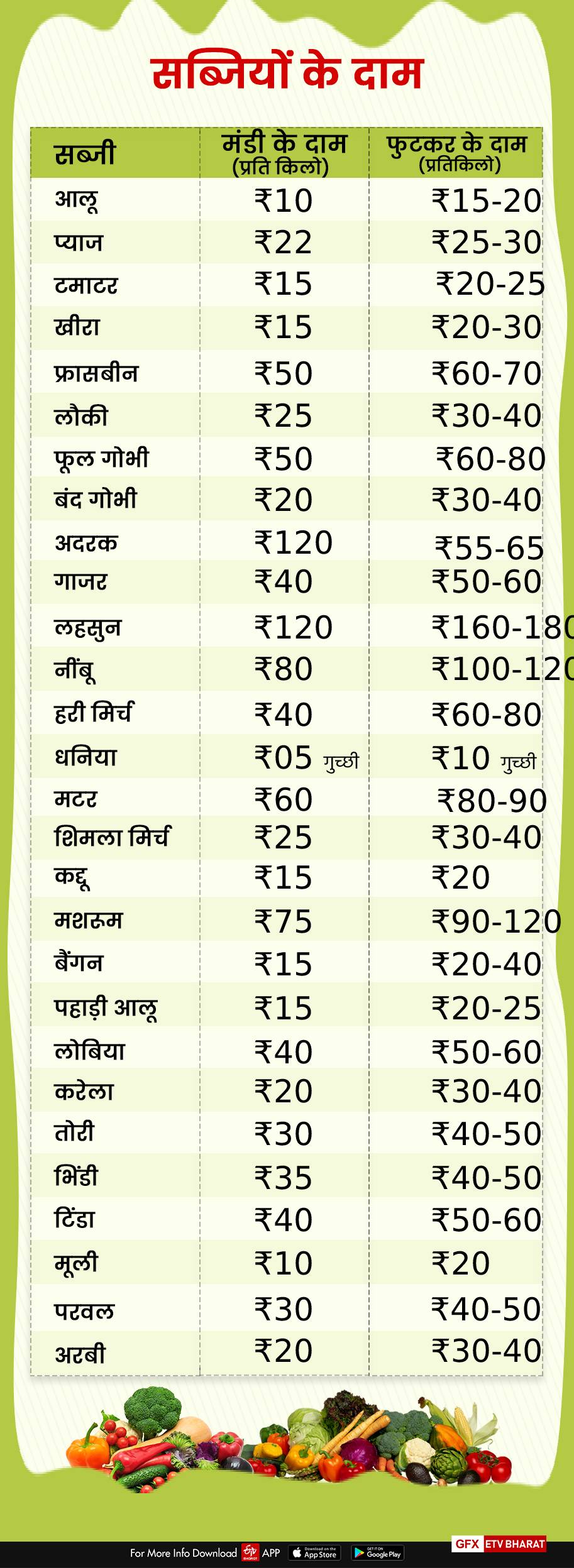 vegetables price