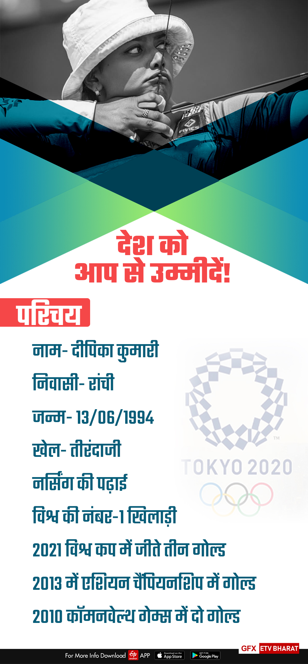 Jharkhand girls in Olympics  Archer Deepika Kumari  Salima Tete  Nikki Pradhan  Jharkhand women's hockey player  Tokyo Olympics  World No. 1 archer player  टोक्यो ओलंपिक 2020  ओलंपिक में झारखंड की खिलाड़ी  ओलंपिक में झारखंड की बेटिंयां  तीरंदाज दीपिका कुमारी  सलीमा टेटे  निक्की प्रधान  झारखंड की महिला हॉकी खिलाड़ी  टोक्यो ओलंपिक  विश्व की नंबर-1 तीरंदाज खिलाड़ी