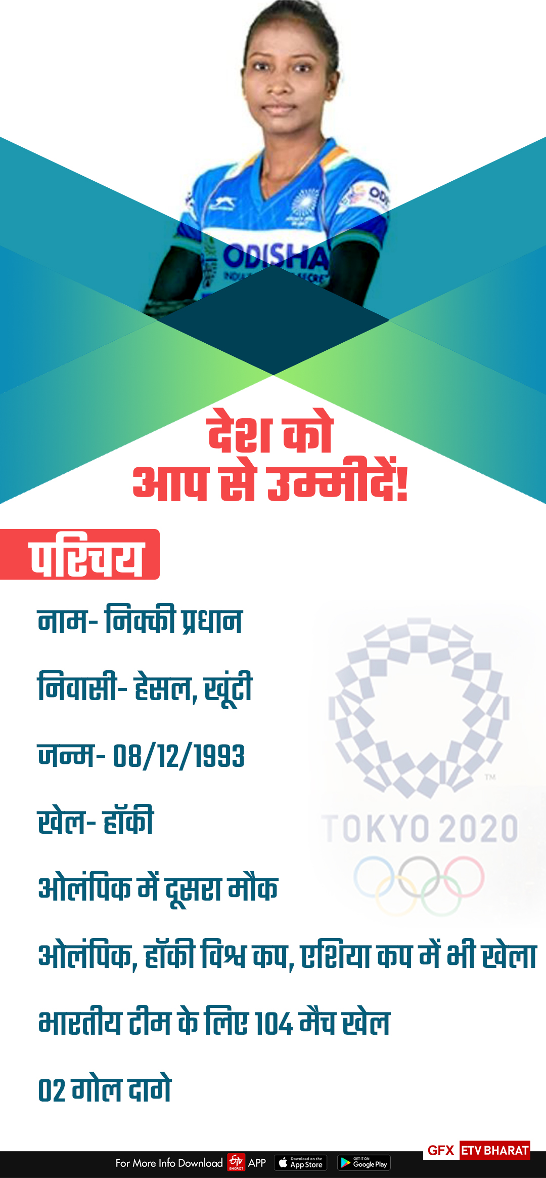 Jharkhand girls in Olympics  Archer Deepika Kumari  Salima Tete  Nikki Pradhan  Jharkhand women's hockey player  Tokyo Olympics  World No. 1 archer player  टोक्यो ओलंपिक 2020  ओलंपिक में झारखंड की खिलाड़ी  ओलंपिक में झारखंड की बेटिंयां  तीरंदाज दीपिका कुमारी  सलीमा टेटे  निक्की प्रधान  झारखंड की महिला हॉकी खिलाड़ी  टोक्यो ओलंपिक  विश्व की नंबर-1 तीरंदाज खिलाड़ी