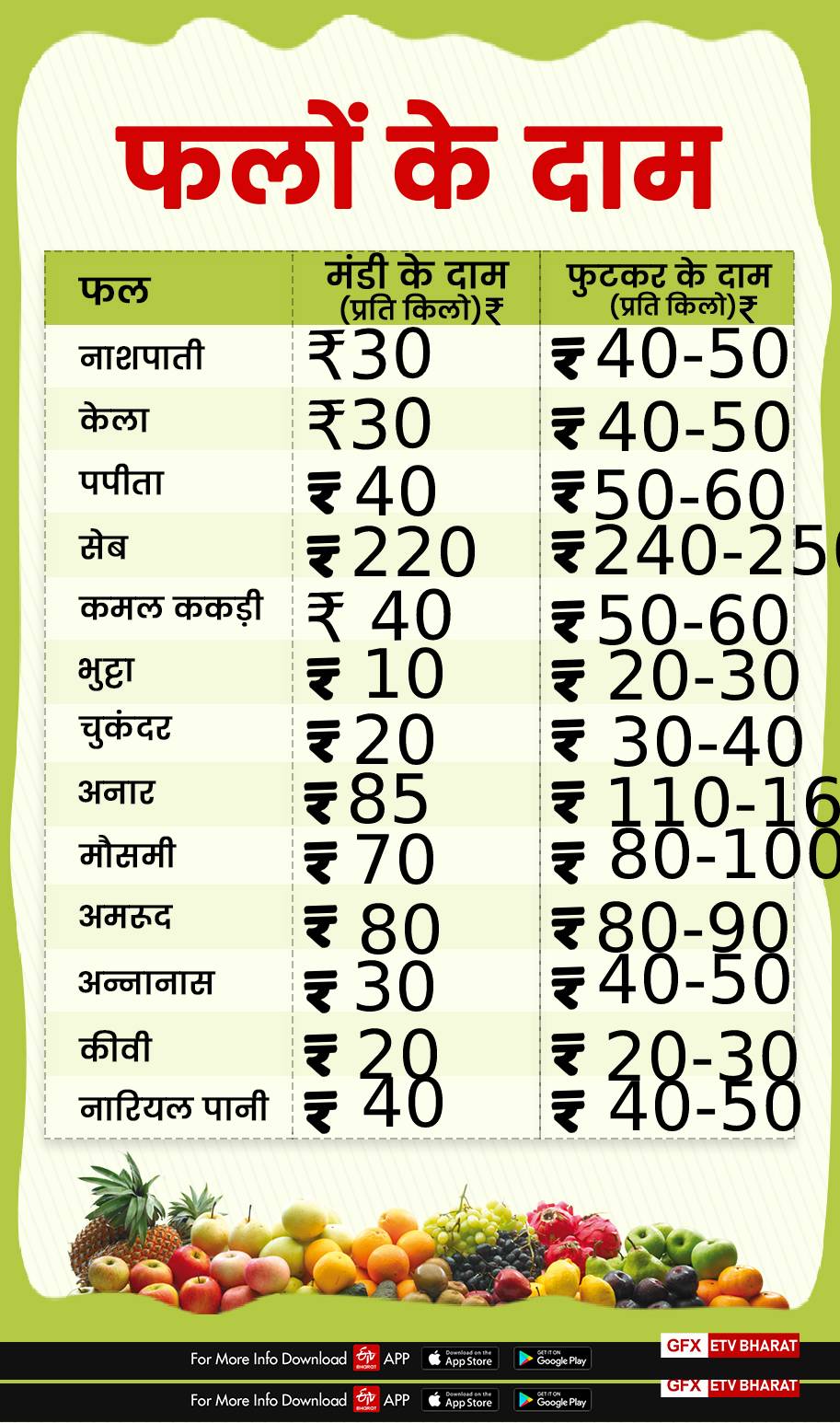 fruits price