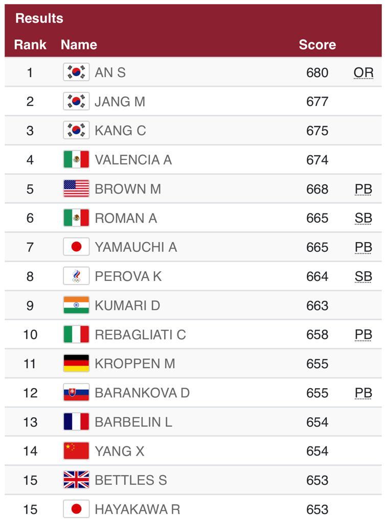 olympics archery ranking round