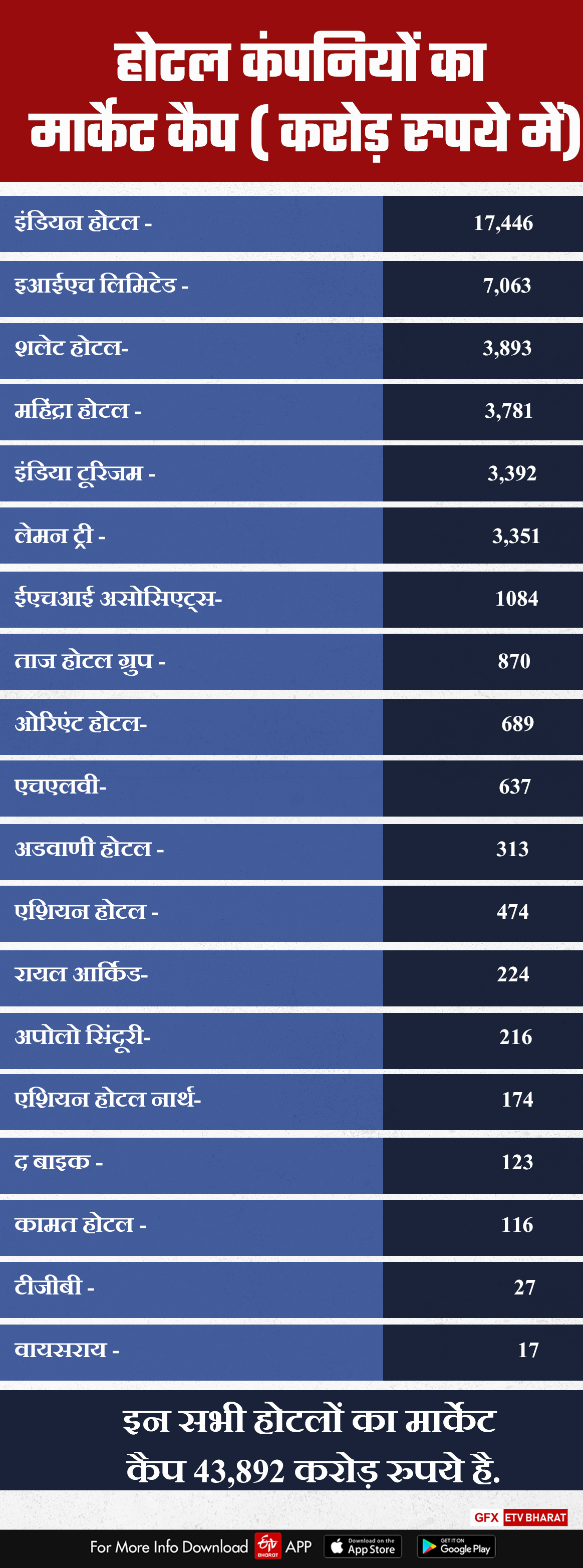 Etv Bharat