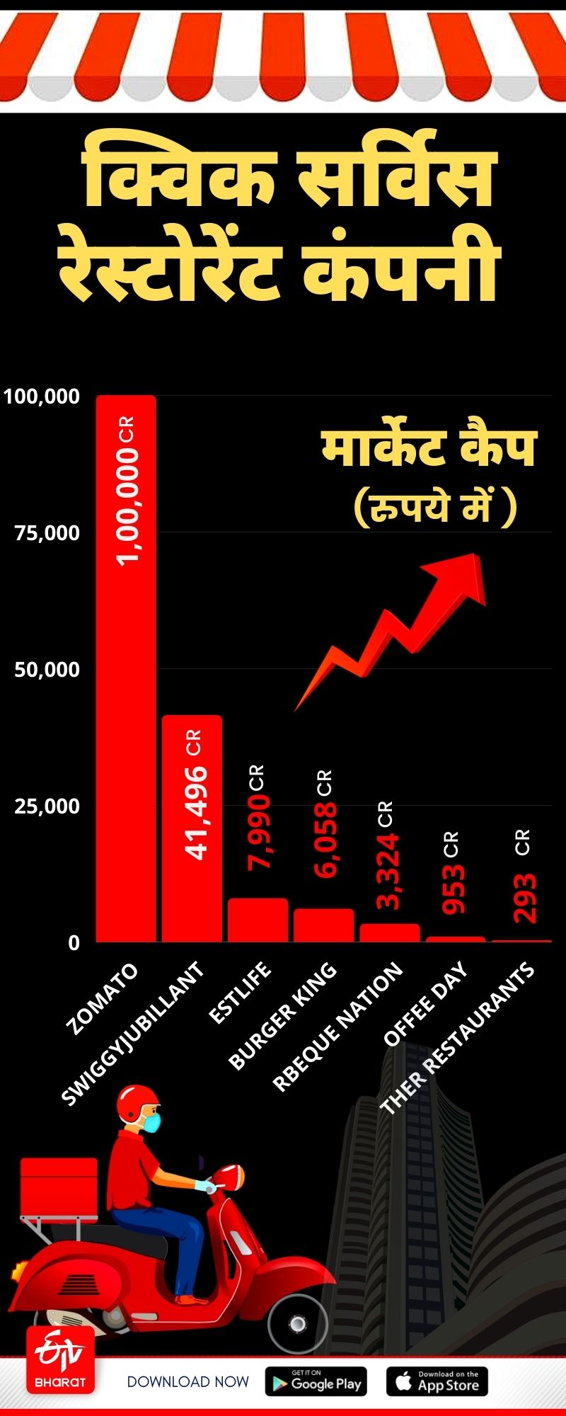 Etv Bharat