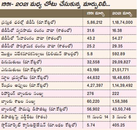 economic reforms