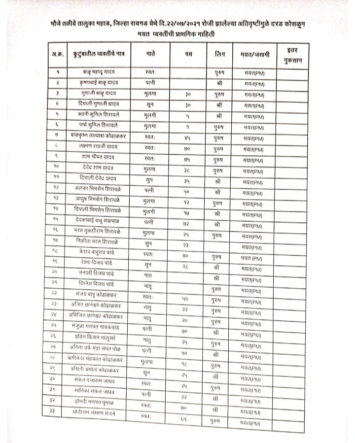 raigad landslide incident