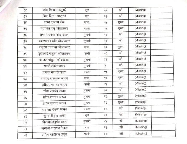 raigad landslide incident