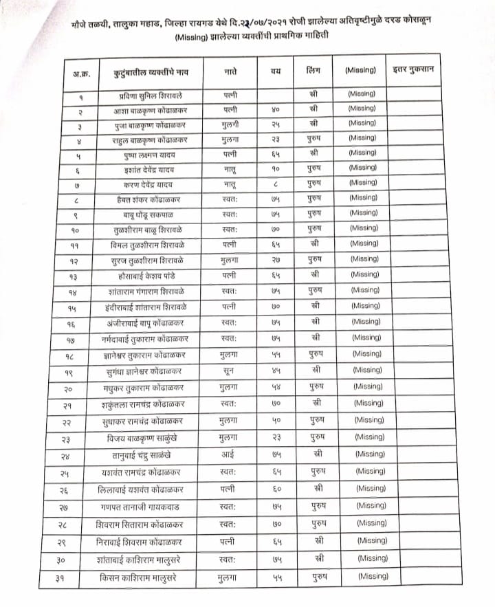 raigad landslide incident