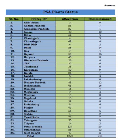 जानिए क्या होता है PSA