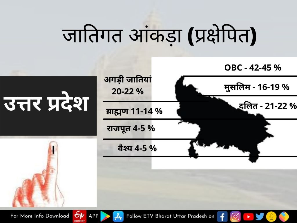 ..तो 'विकास' का मुद्दा बदलेगा यूपी की सियासी तकदीर