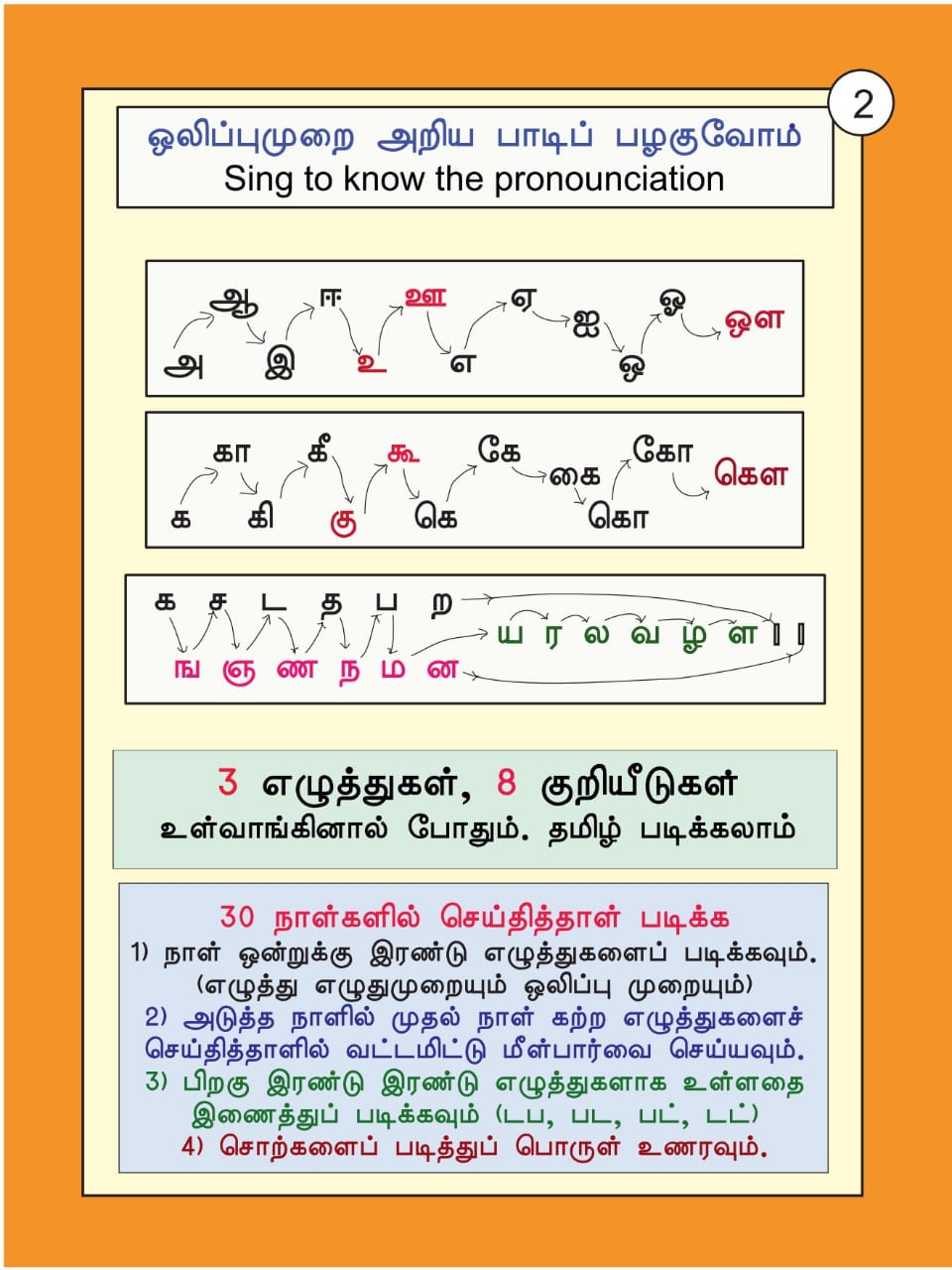 தமிழ்  எழுத்து பயிற்சி