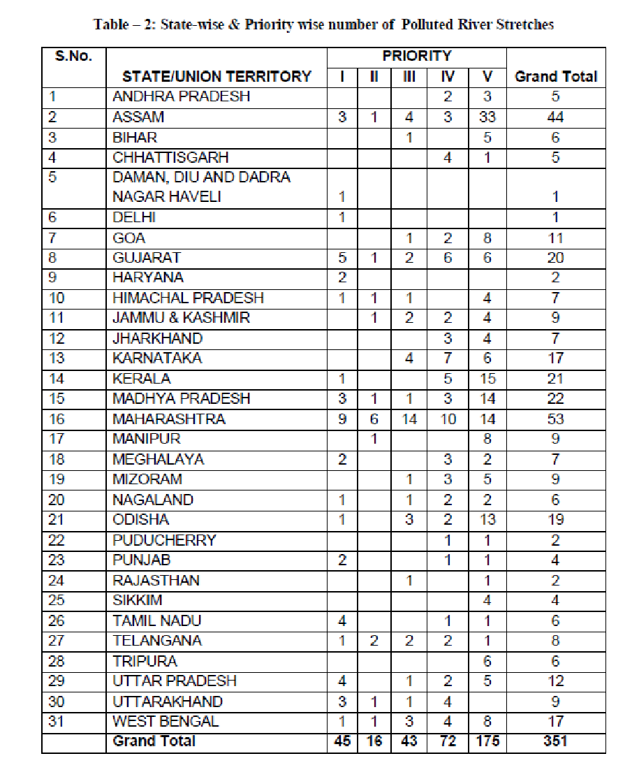 राज्यवार ये हालात