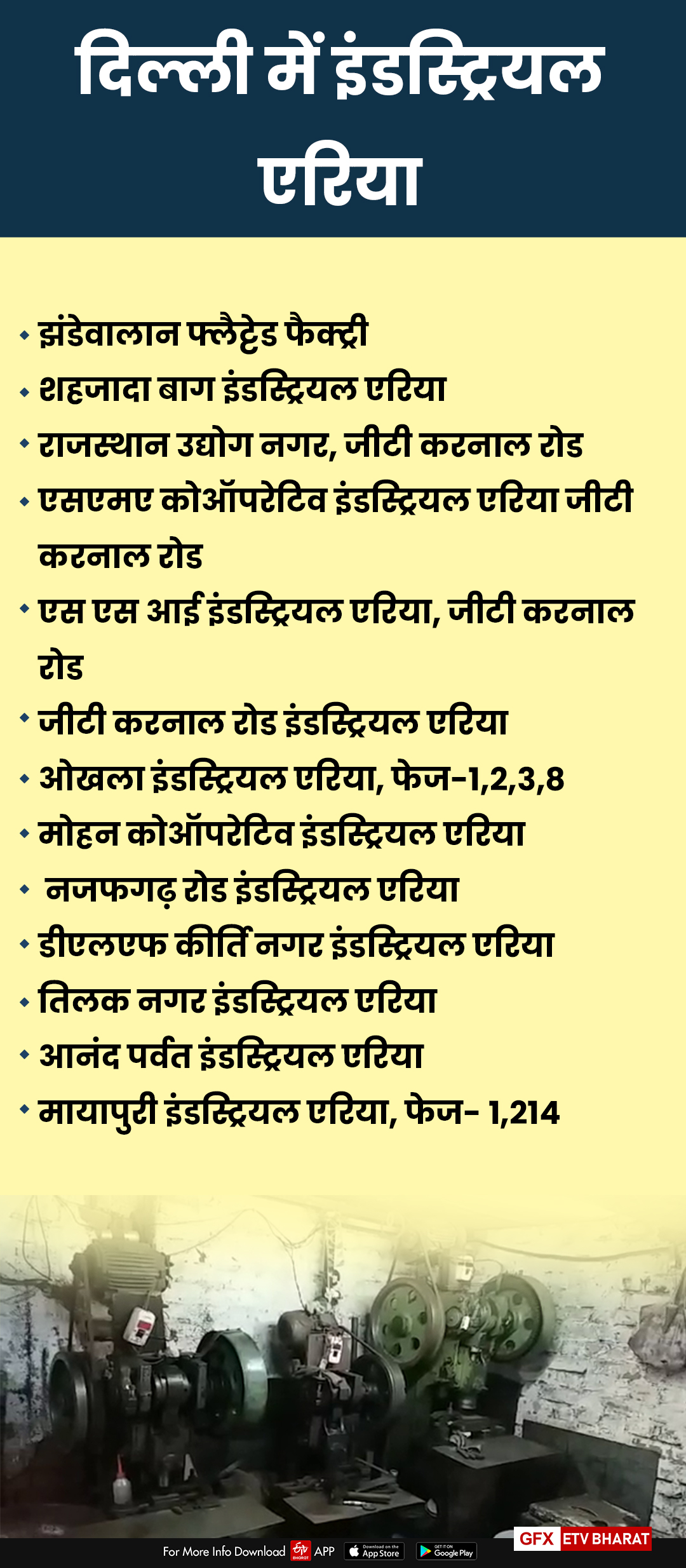 domestic industries, घरेलू उद्योग, कोरोना महामारी, Delhi News