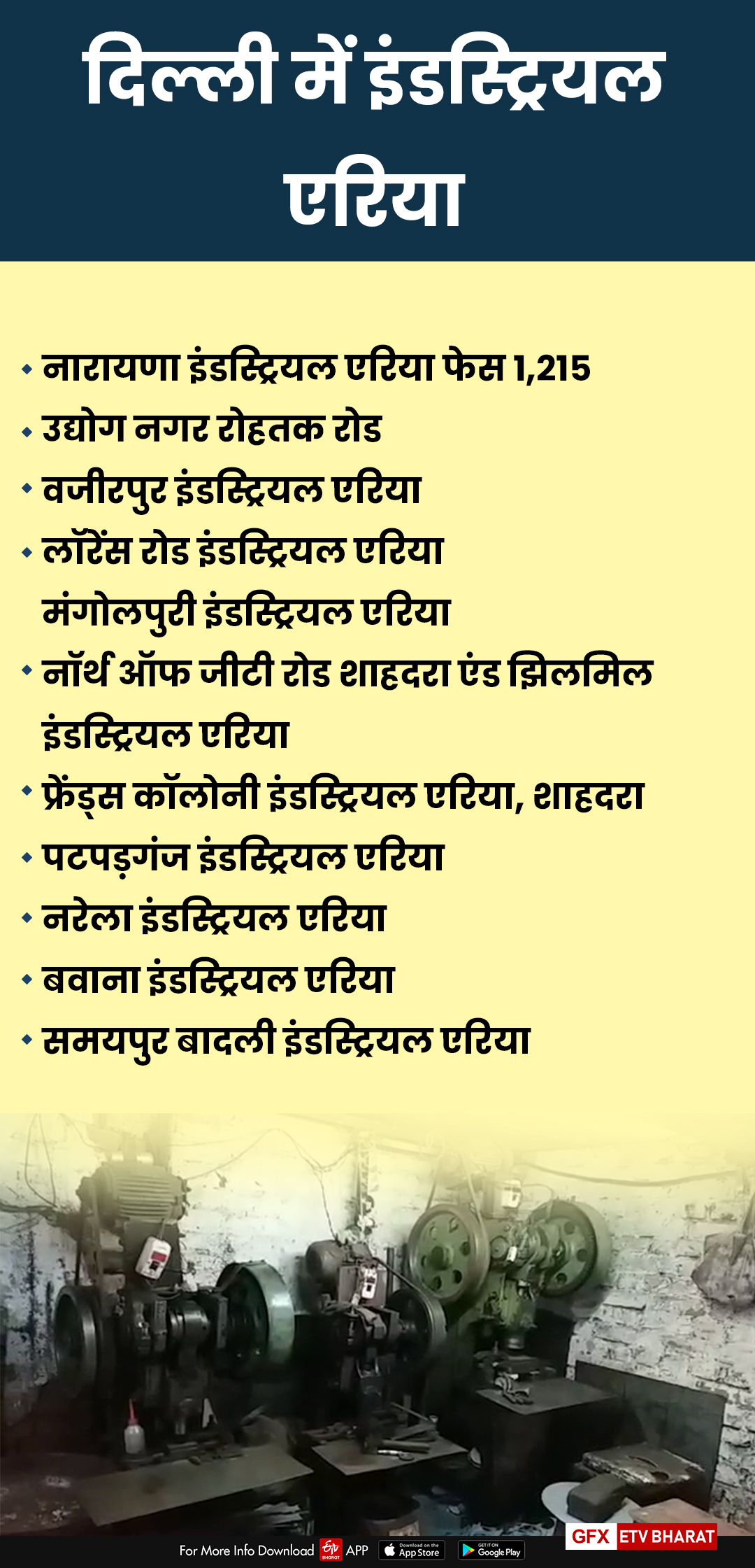 domestic industries, घरेलू उद्योग, कोरोना महामारी, Delhi News